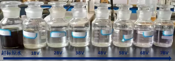 adsorption-cod-reduction-and-decolorization-effect-of-seplite-xda-series-resins