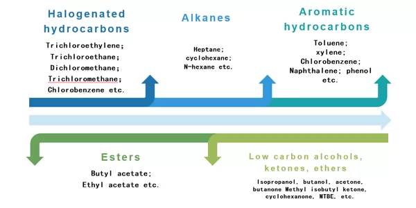 applicable-vocs-types-for-seplite-lxq-10-special-resin-and-system-of-waste-gas